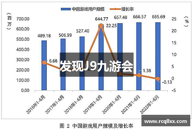 发现J9九游会